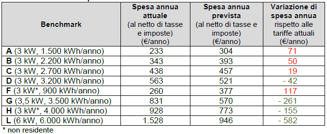 Gli effetti della