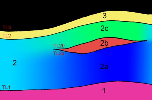 Hydrogeological units Hydrogeological interpretation HYDROGEOLOGICAL interpretation: definition of hydrogeological units corresponding to model layer 1 = aquiclude substrate 2 = aquifer