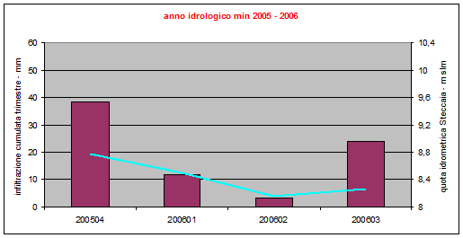 2013. Peep Ladronaia Forecast scenarios related to hydrological years such as 2008/2009, which scenario of maximum wet year, and the