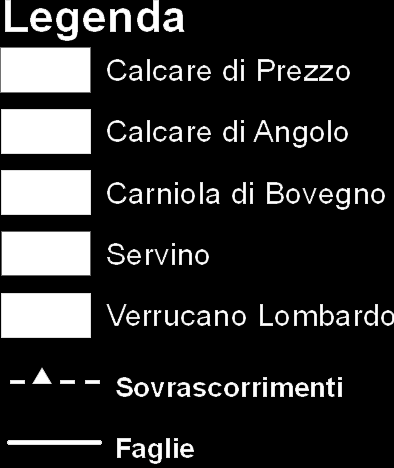 previsione delle