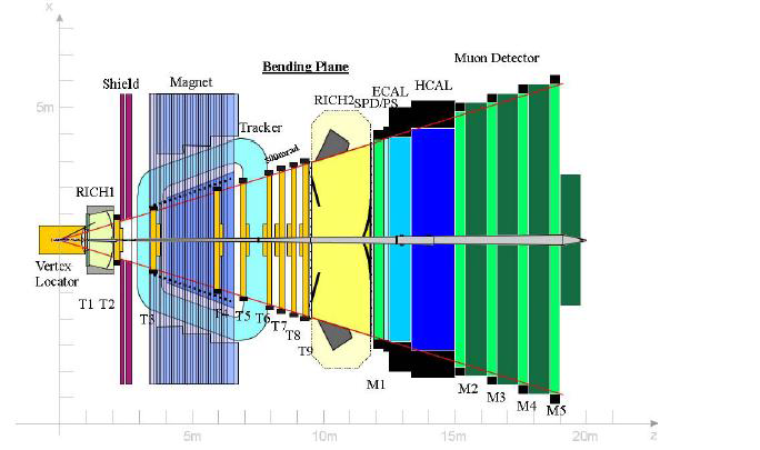 1.2. L ESPERIMENTO LHCB 13 1.