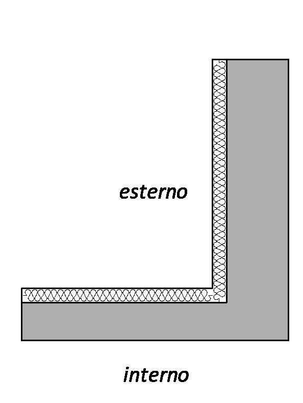 unitaria della parete che forma lo spigolo (riferimento 2 sulle figure), [W/m 2 K]. (C.2) Se le due pareti si compenetrano, si fa riferimento ancora alle relazioni (C.), (C.