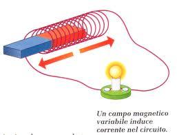 7/05/013 Un filo rettilineo percorso a corrente genera attorno a se un campo magnetico le cui linee i forza sono circonferenze concentriche la cui intensità è ata alla legge i Biot-Savart: B i r Il