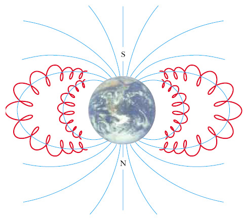 Campo Magnetico Fasce di van Allen Bottiglia magnetica per il