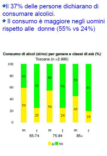 Consumo di alcolici Il consumo di