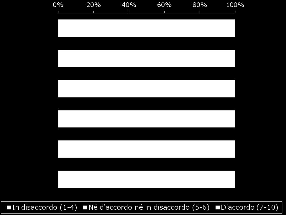 2. Definizione della patologia Figura 1 La AxSpa senza evidenza radiografica è ad oggi sotto-diagnosticata Nella diagnosi AxSpa senza evidenza radiografica utilizzo sempre le linee guida dall