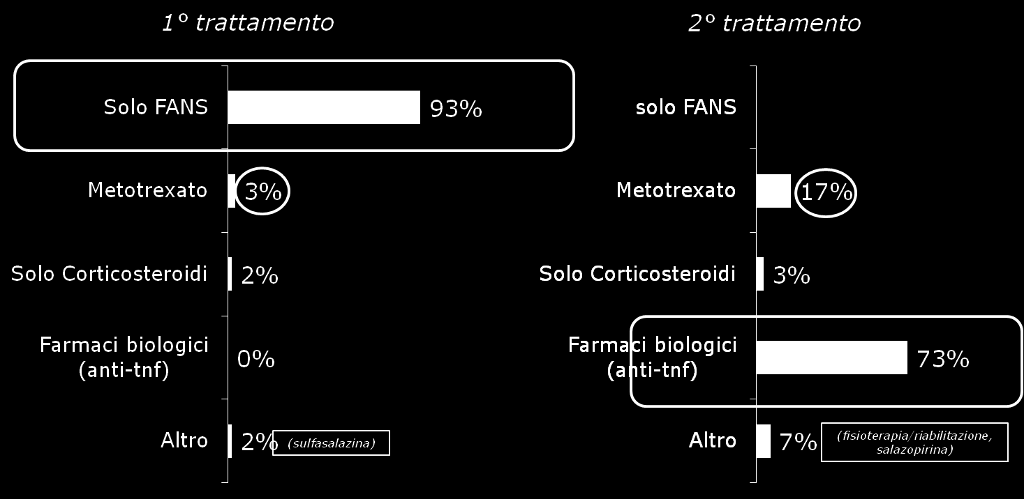 Gastroenterologo, dermatologo ed oculista possono entrare in gioco in presenza di patologie di loro competenza (es.