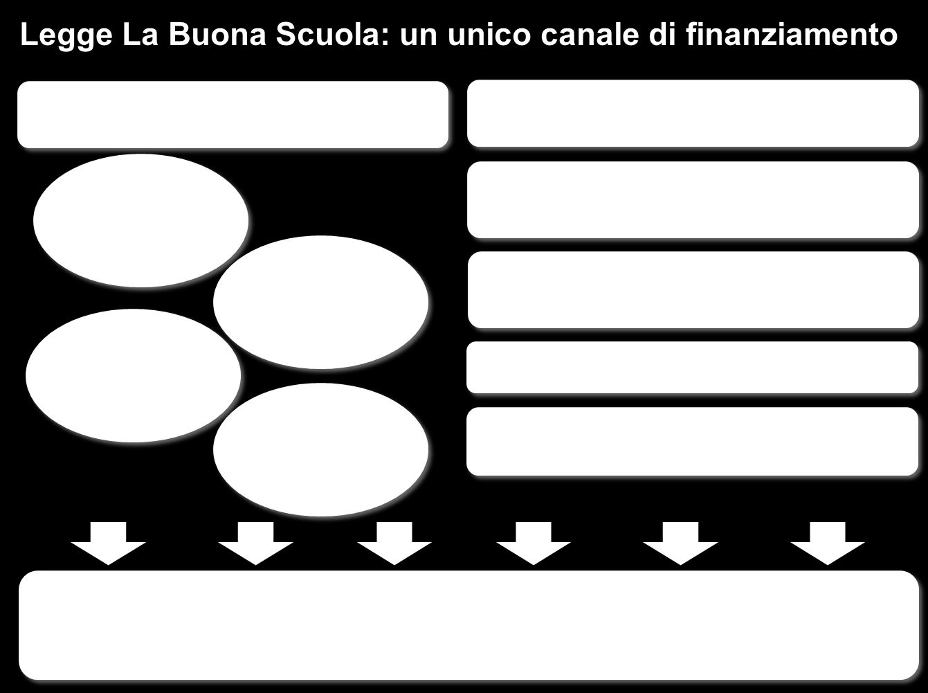 OSSERVATORIO CONGIUNTURALE SULL'INDUSTRIA DELLE COSTRUZIONI LUGLIO 2015 I fondi strutturali europei Nel contesto di progressiva diminuzione delle risorse a disposizione per la realizzazione di