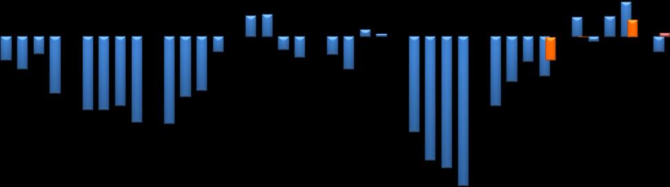 2013 I trim. 2014 II trim. 2014 III trim. 2014 IV trim. 2014 I trim.