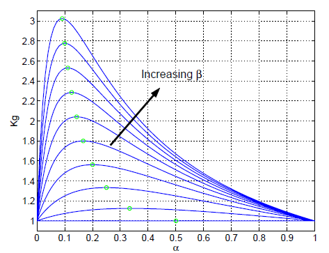 Per quantificare le deformazioni subite dai tre elementi si ricorre alle formule: Dove = deformazione della sezione centrale; = deformazione delle sezioni maggiori; = lunghezza totale del sensore.