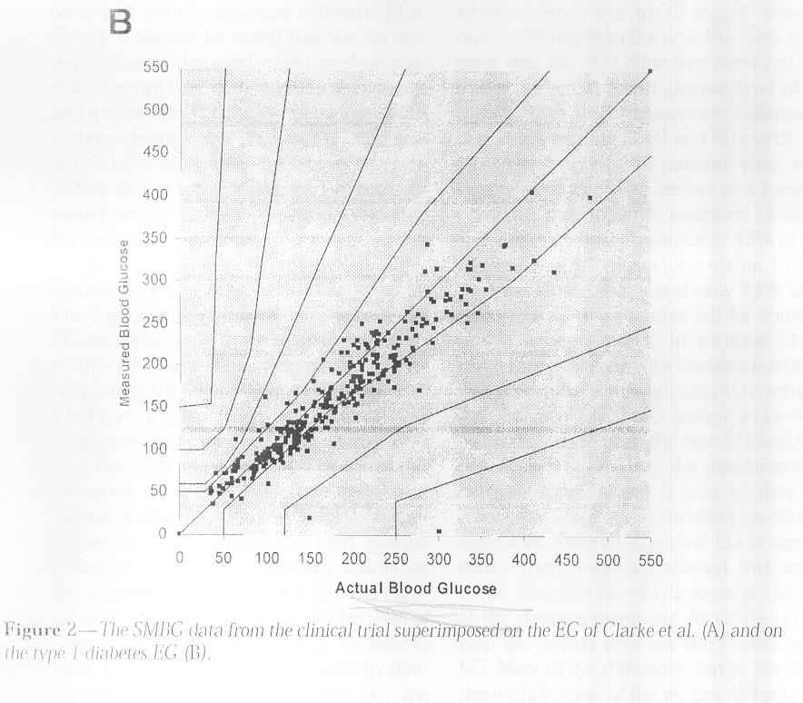 Accuratezza clinica Nuova Error Grid Analysis E D C B A A A: nessun effetto sull azione clinica B: azione clinica alterata ma con effetto nullo o trascurabile sul risultato clinico B C C: