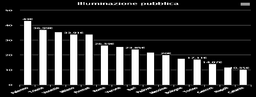 condizioni naturali nelle zone di particolare tutela dall inquinamento luminoso Riduzione dell inquinamento luminoso sul territorio