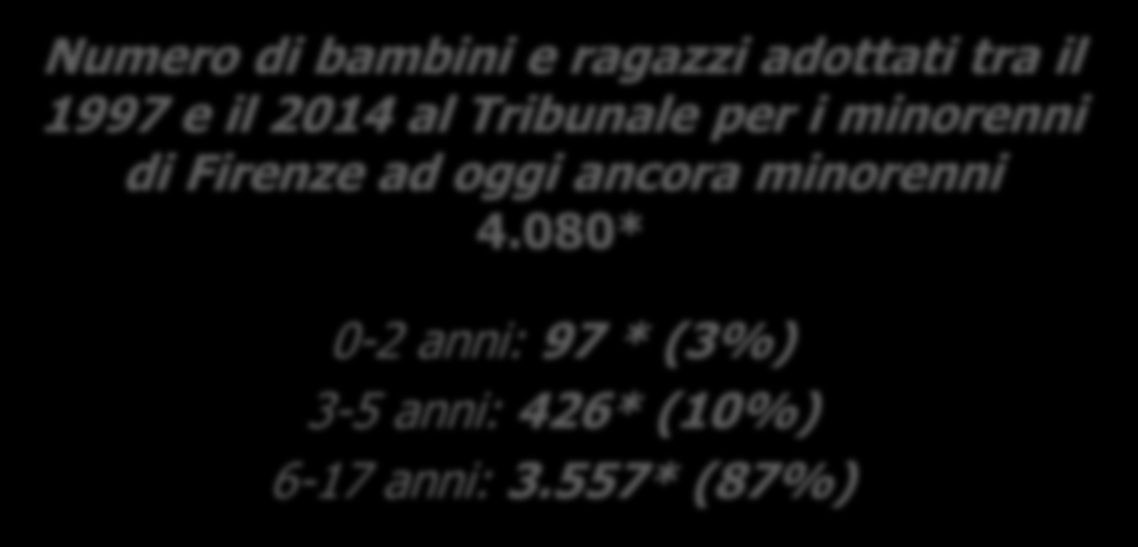 Quanti sono? Stima sulla presenza in Toscana di minorenni adottati Numero di bambini e ragazzi adottati tra il 1997 e il 2014 al TM di Firenze 5.