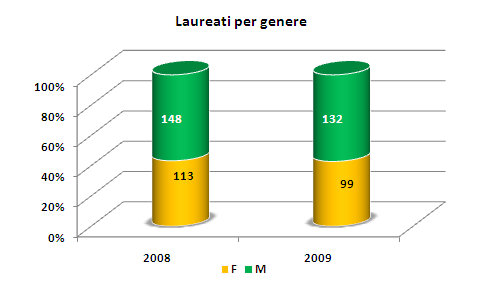 ADDETTO AL FRONT OFFICE BANCARIO STATISTICHE Quale andamento ha il mercato del lavoro? Quali sono le previsioni di occupazione?