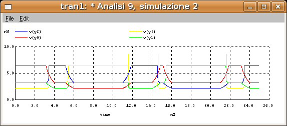 Xinven vdd en nen inv Xnor vdd a b nen y nor3 Xnor1 vdd na b nen y1 nor3 Xnor2 vdd a nb nen y2 nor3 Xnor3 vdd na nb nen y3 nor3.tran 1p 25n.plot tran v(a) v(b).