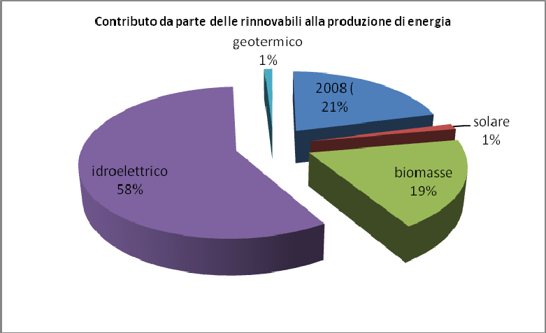 5-8-2011 - BOLLETTINO UFFICIALE DELLA REGIONE UMBRIA - Parti I, II (serie generale) N.