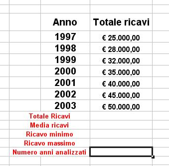 Esercizio Fare in modo che gli anni siano colorati di blu il ricavo di quell'anno è minore della media dei ricavi, altrimenti il carattere deve essere in grassetto-corsivo.