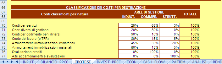 Foglio di lavoro: IPOTESI (3) Ipotesi di ripartizione dei