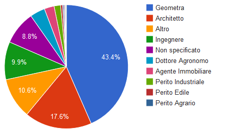 5/21 Perché scegliere percorsidiestimo.it Il marchio percorsidiestimo.