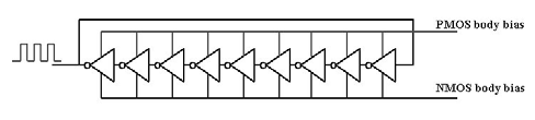 3.3.2 Dynamic V th -Scaling Scheme La Dynamic V th -Scaling Scheme (DVTS) si prefissa, come la precedente, di alterare la tensione di soglia dei transistor rispetto al carico di lavoro del circuito.