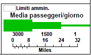 Fig. A6.8 - Numero medio di passeggeri/giorno per arco.
