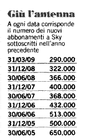 Gli abbonati 2009: 4.7 MILIONI di abbonati (fonte Sky) con +2,8 milioni dal lancio della paytv.