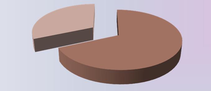 Campione caratteristiche demografiche 61 bambini con diagnosi di Disturbo Specifico dell Apprendimento (ICD-10; F.