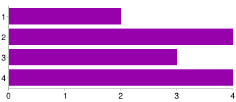 Le iniziative formative organizzate in Istituto per lo svolgimento del lavoro del personale sono adeguate [Organizzazione] 1 1 8% 2 5 38% 3 7 54% 4 % Le modalità con cui la