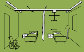 imbracature per amputato; imbracature personalizzate (come quelle per pazienti con limitazione articolare a livello delle coxoafemorali); imbracature per toilette.