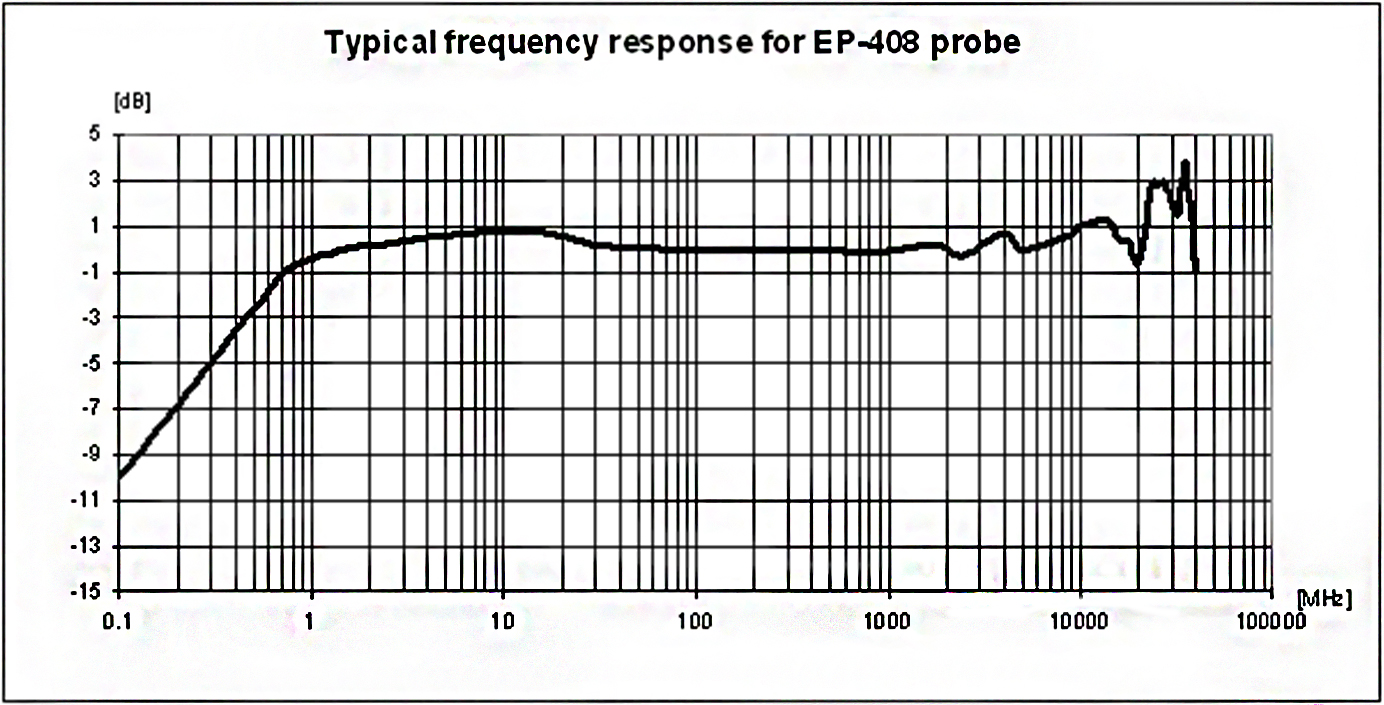 SONDA CAMPO ELETTRICO EP-408 1 MHz - 40 GHz 0.8-800 V/m > 1000 V/m > 60 db 0.01 V/m 0.8 V/m Errore assoluto@ 200 MHz 6 V/m ± 0.8 db Piattezza (1 MHz - 1 GHz) ± 0.5 db Piattezza (1-3 GHz) ± 2.