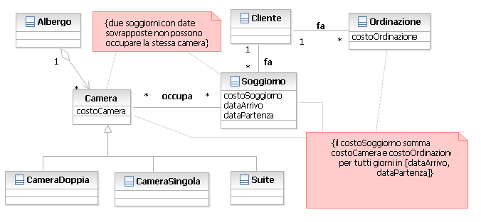 Domanda 1.