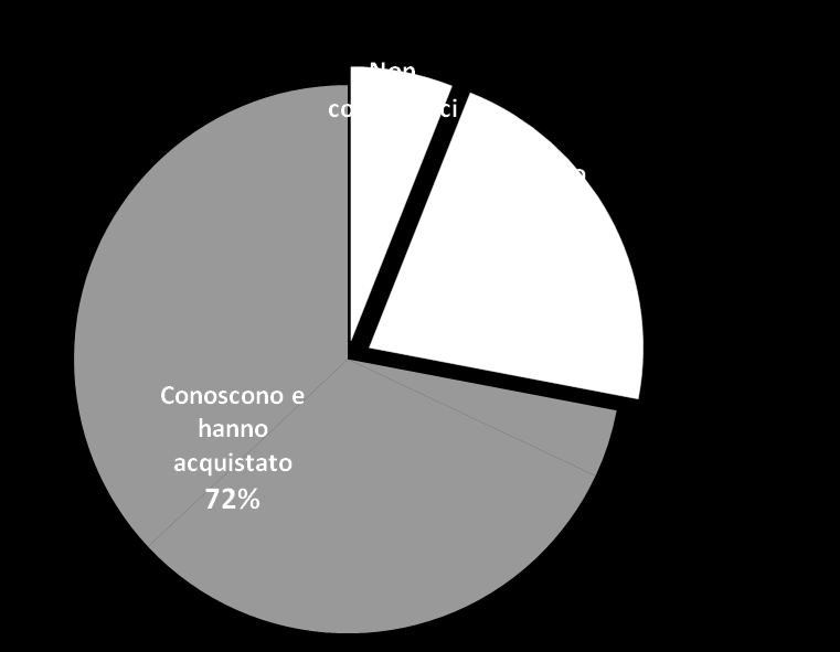 Key learnings Qual è il rapporto delle donne italiane con l omeopatia?