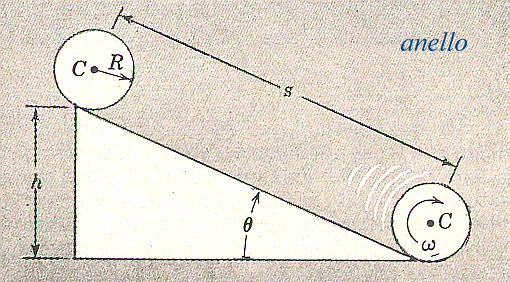 3. LA FISICA DEL GIOCATORE PROFESSIONISTA 31 4gh V = 3 Caso anello U = K cm + K rot mgh = 1 2 mv 2 + 1 2 Iω2 mgh = 1 2 mv 2 + 1 V 2 2 mr2 R 2 2mgh = V 2 m + mr2 R 2 2mgh = 2mV 2 V = gh V disco = 2 3