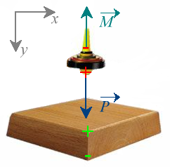 50 5. IL LEVITRON 2. Come funziona? La forza antigravitazionale che respinge la trottola dalla base è la forza magnetica.