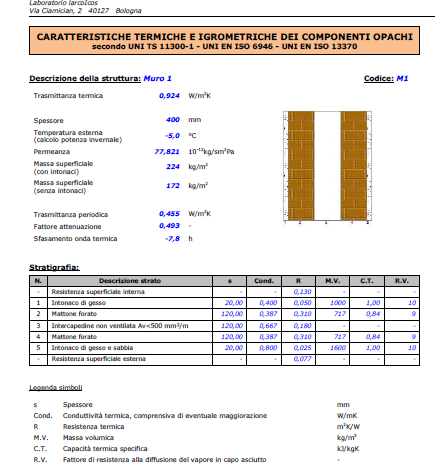 Elaborazione