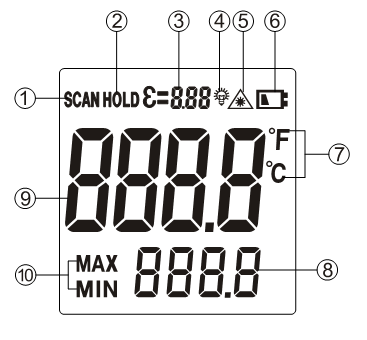 4 Descrizione del dispositivo 4.1 Termometro a infrarossi A. Uscita del puntatore laser B. Sensore IR C. Display LCD D. Interruttore unità di temp. F / C E.