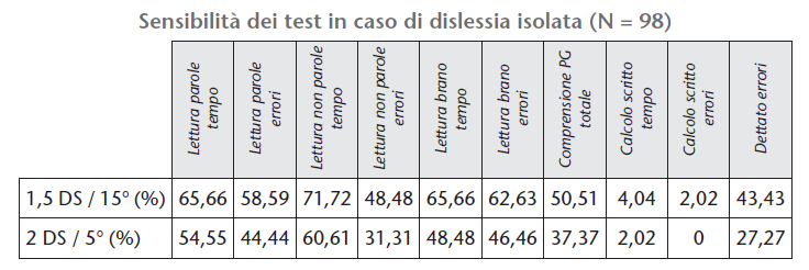 PROVE DI