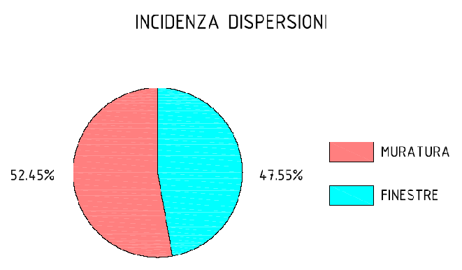 COME INTERVENIRE OGGI RAPPORTO SUPERFICI 18,87% 81,13%