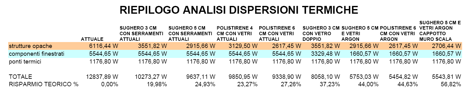 RISPARMIO PASSIVO Come