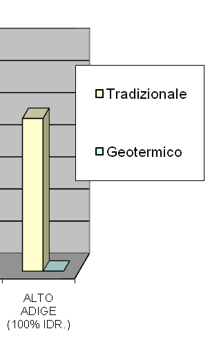 EMISSIONI CO2 UNITARIE da energia elettrica (Italia) 0,59 kgco2/kwhe da energia elettrica (Francia) 0,078 kgco2/kwhe da gas metano 1,86 kgco2/m3 da enel alto adige 19% idr.