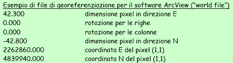 Georeferenziazione Georiferimento In un GIS i dati vengono archiviati su base territoriale e devono essere quindi GEOREFERENZIATI (GEORIFERITI), ovvero gli elementi geografici devono avere le loro