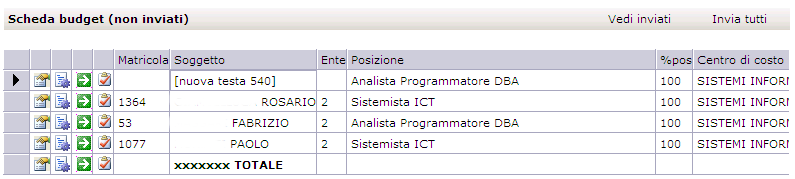 subordinati).