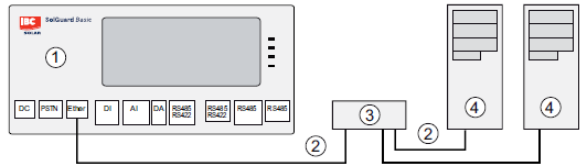 5.5 Interfacce 5.5.1 Porta PSTN 1. Verificare la funzionalità dell'interfaccia telefonica PSTN sulle chiamate in entrata e in uscita (ad es.