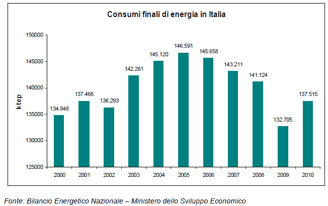 potenziali sviluppi negli anni, vale a dire definire gli scenari.