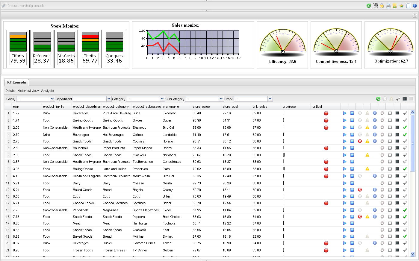 6.2 NSB and SpagoBI e conforme anche alla legge nazionale italiana (legge n.4/2004, nota come legge Stanca). Figure 6.2.12: Accesible Reporting RT CONSOLE: SpagoBI offre un motore in grado di produrre console di monitoraggio real-time applicabili a contesti di Business, applicativi o di processo (BAM).