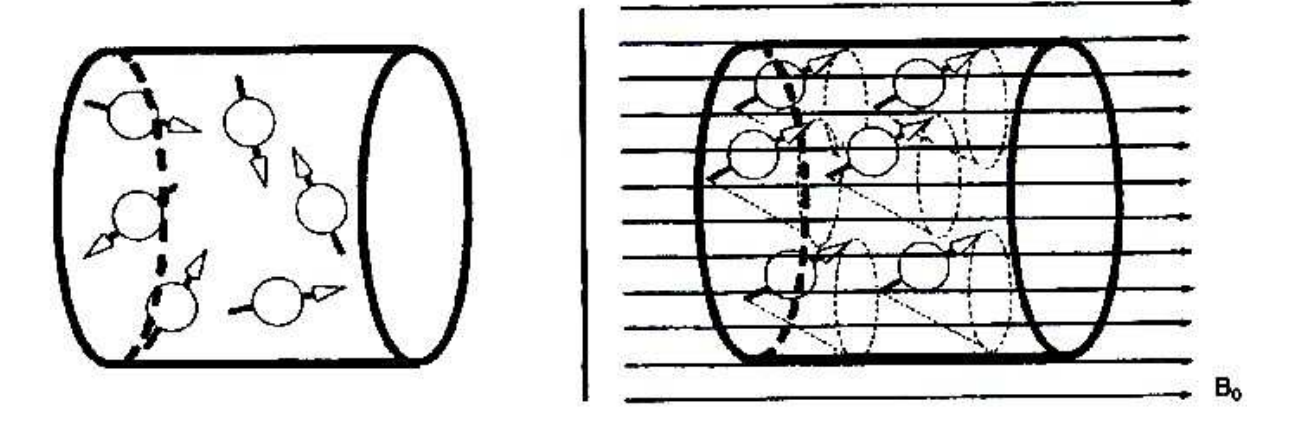 2 Tecnologie Odierne Figure 2.3.