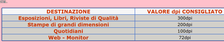 se lo schermo ha una risoluzione di 1024 x 1240 non ha senso inserire un'immagine con una risoluzione superiore... sarebbero presenti informazioni utili per la stampa, ma inutili e pesanti per il pc.