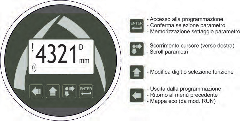 - Configurazione Il modulo di programmazione VL601 dispone di 4 tasti (fig.15) che permettono di effettuare tutte le funzioni operative, di controllo e di programmazione dello strumento.