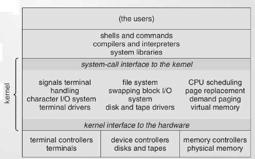 Moltitudine di SO Abbiamo diversi tipi di SO per diversi sistemi di elaborazione: Mainframe: I mainframe sono calcolatori della dimensione di una stanza e si distinguono dai personal computer per la