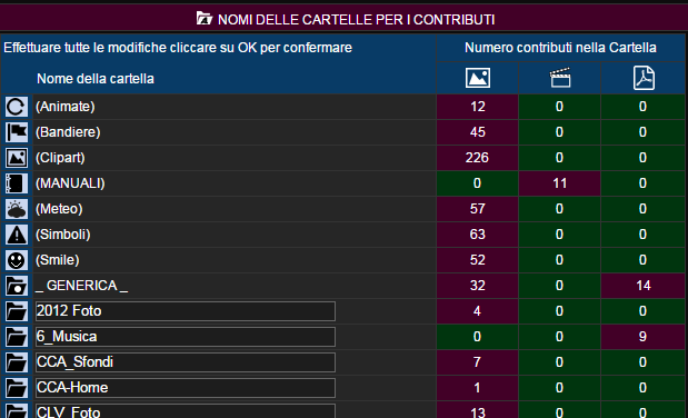 Pagina 8 Rinominare le cartelle E' possibile rinominare le cartelle cliccando su : Cambiare